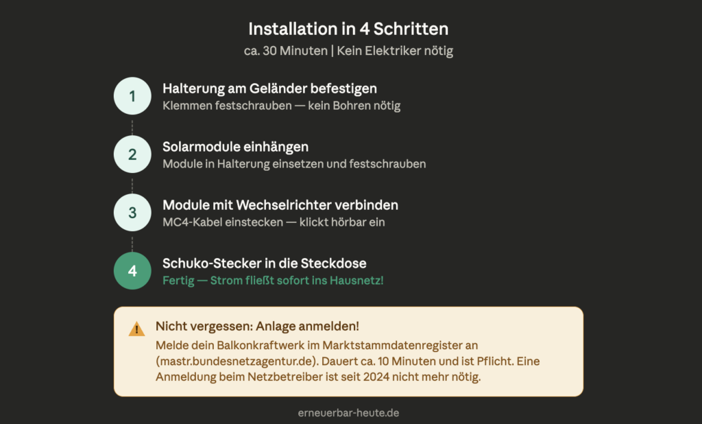 Balkonkraftwerk Mietwohnung Installation in 4 Schritten