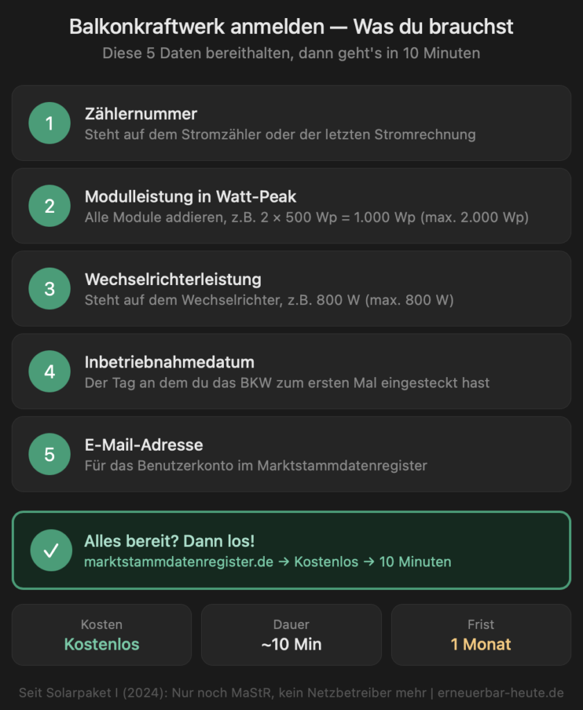 Balkonkraftwerk anmelden Checkliste benötigte Daten Marktstammdatenregister